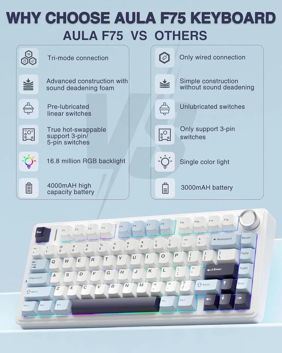 WIRELESS, RGB E FORMATO 75% PARA UM SETUP MAIS LIMPO